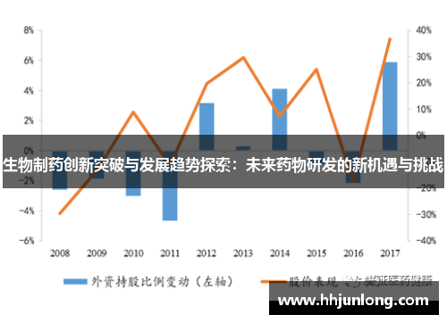 生物制药创新突破与发展趋势探索：未来药物研发的新机遇与挑战