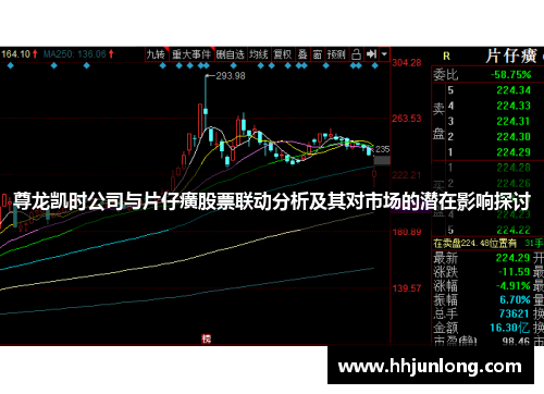 尊龙凯时公司与片仔癀股票联动分析及其对市场的潜在影响探讨